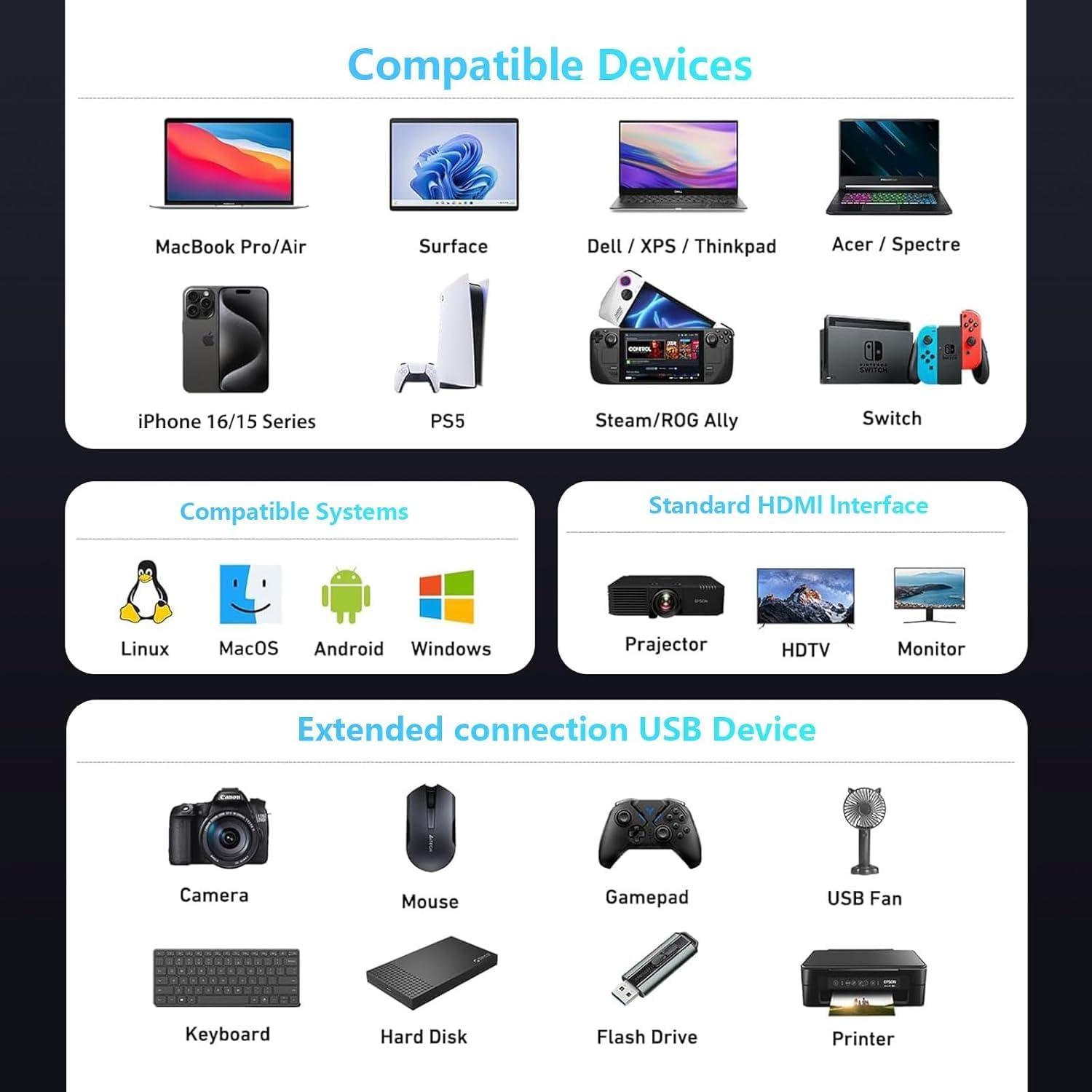 List of compatible devices and systems with icons and text on a white background