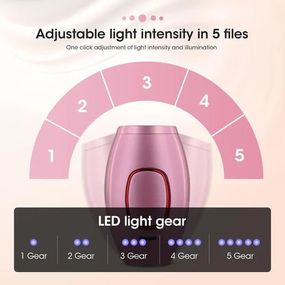 LED light gear with adjustable light intensity indicator on a pink background