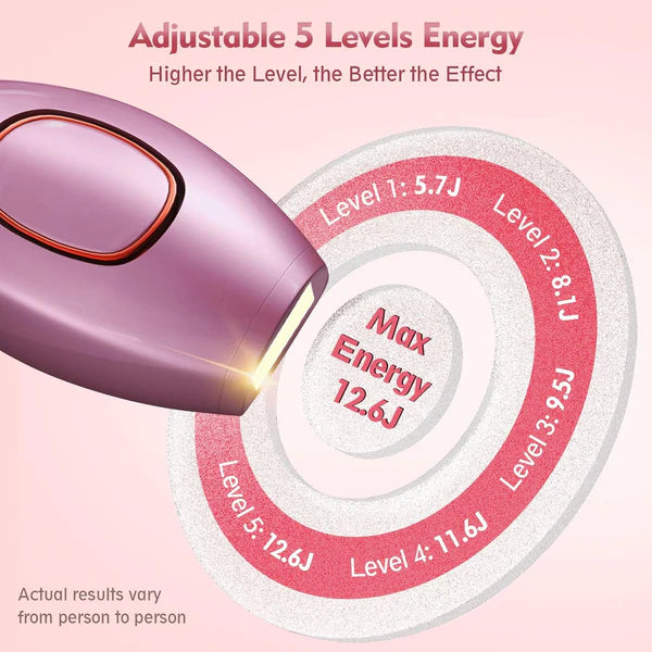Purple electronic device with energy level indicator on a pink background